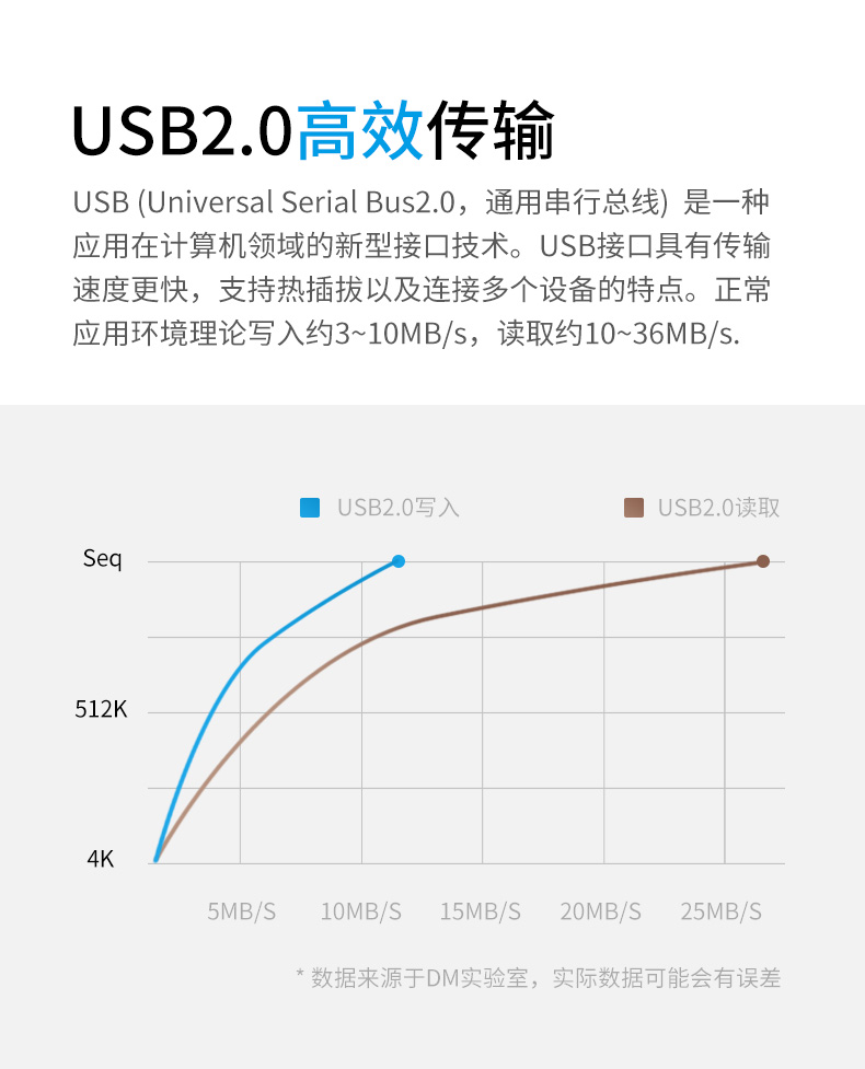 PD190-32GB-详情页_07