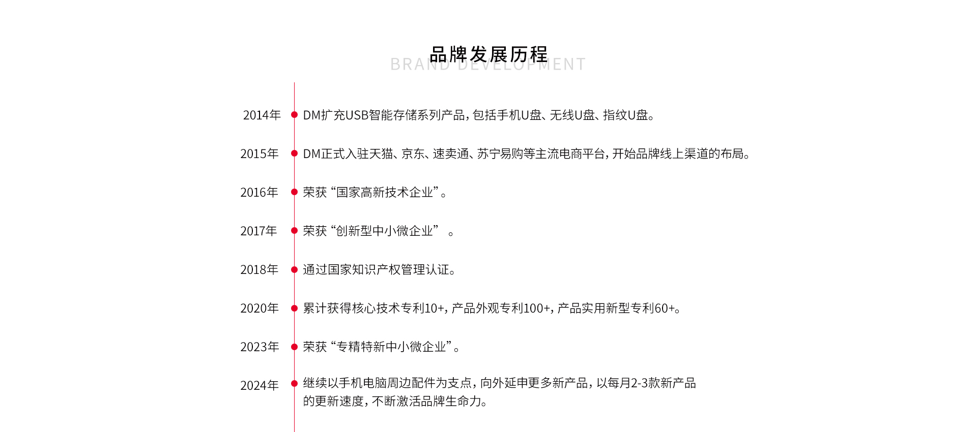 发展历程-2025